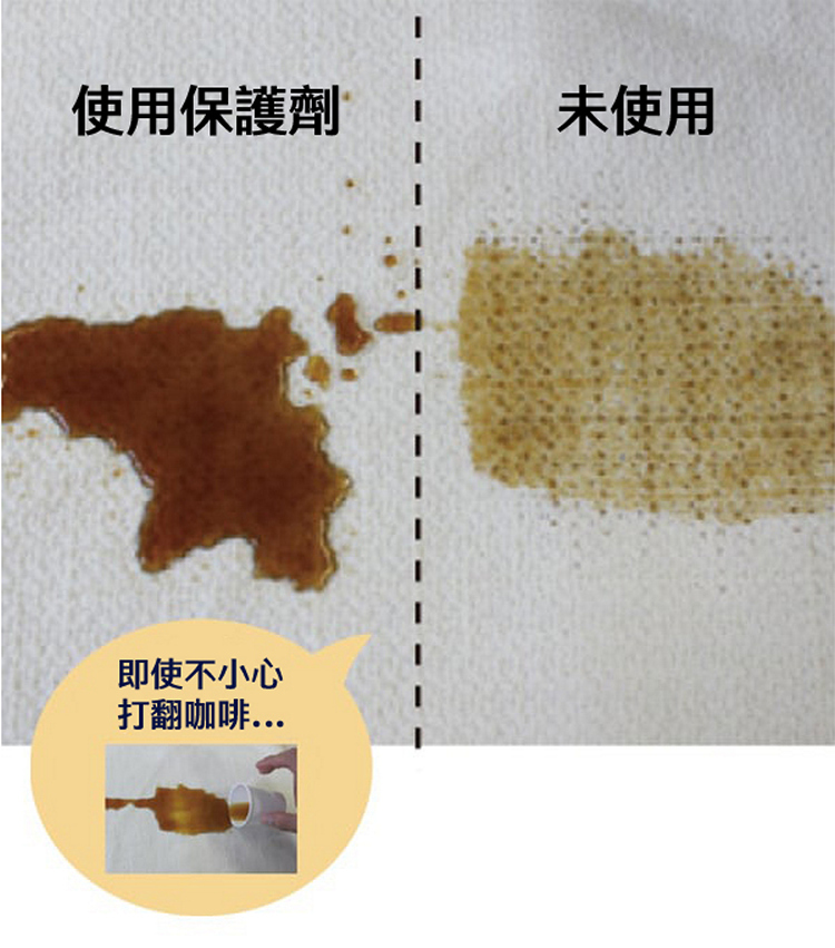 使用保護劑 未使用 即使不小心 打翻咖啡... 