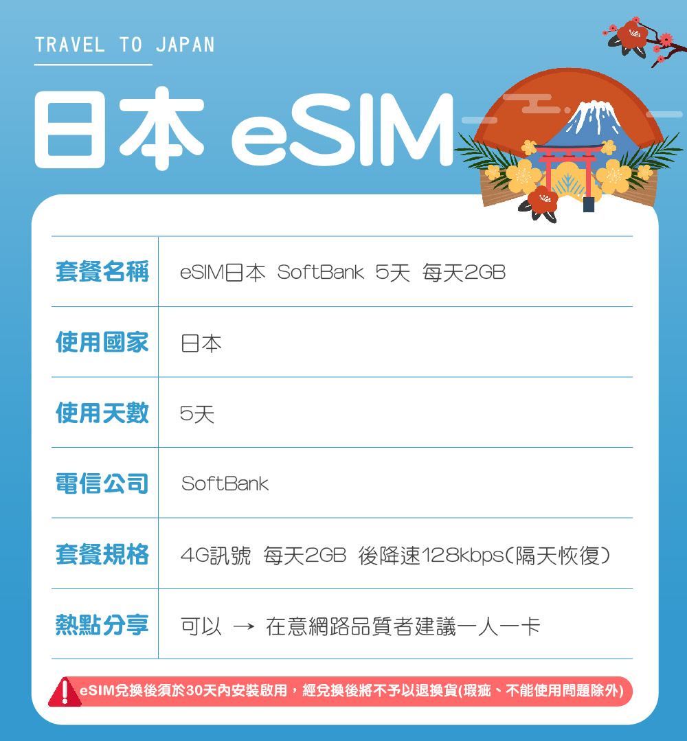 環亞電訊 eSIM日本SoftBank 5天每天2GB(日本