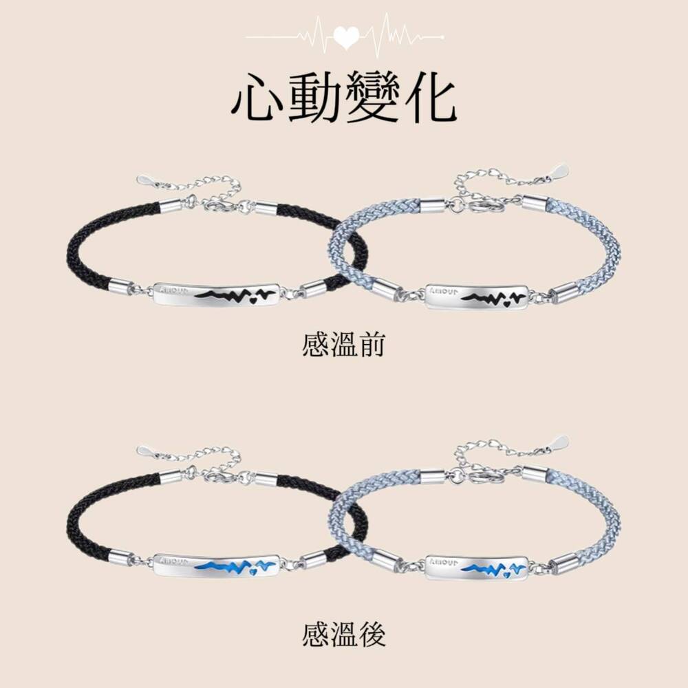 心動變化 感溫前 感溫後 