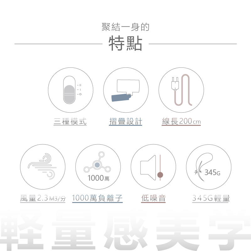 風量2.33分 1000萬負離子