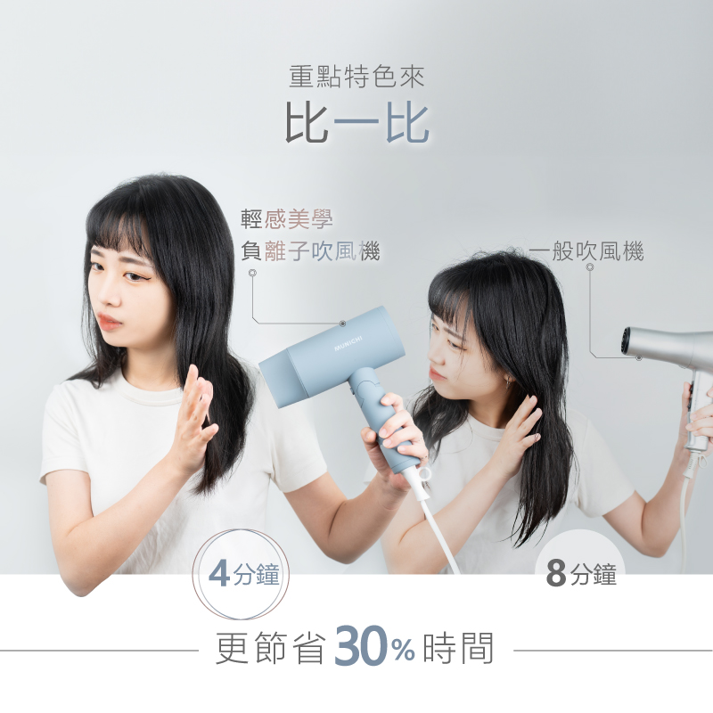 更節省30%時間