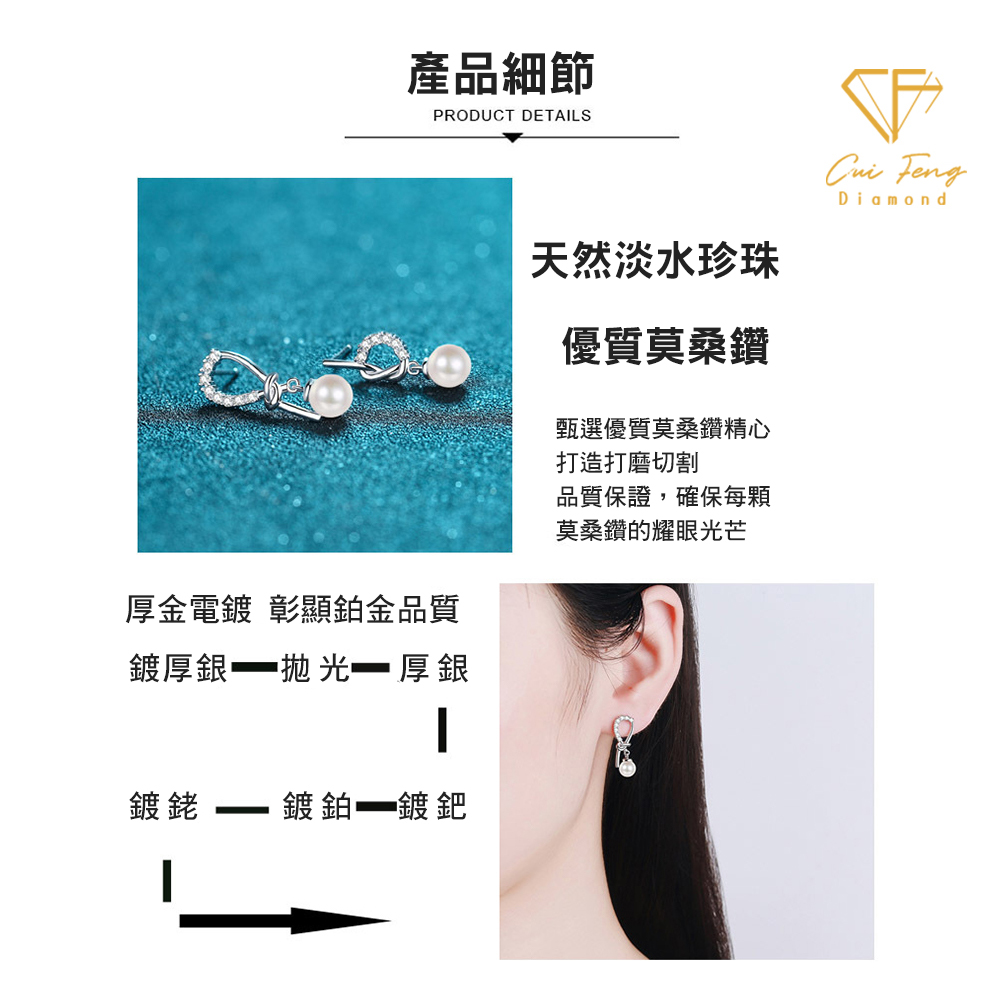 厚金電鍍 彰顯鉑金品質