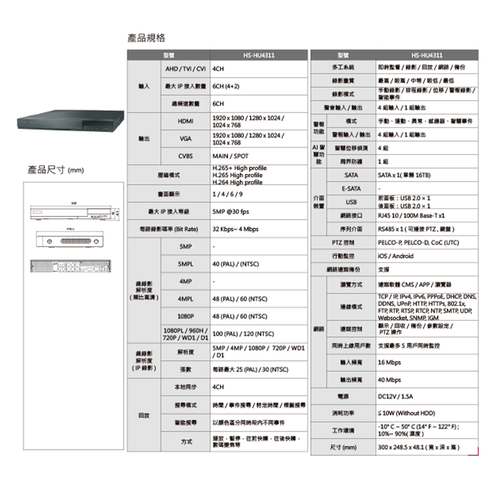 CHANG YUN 昌運 昇銳組合 HS-HU4311 4路