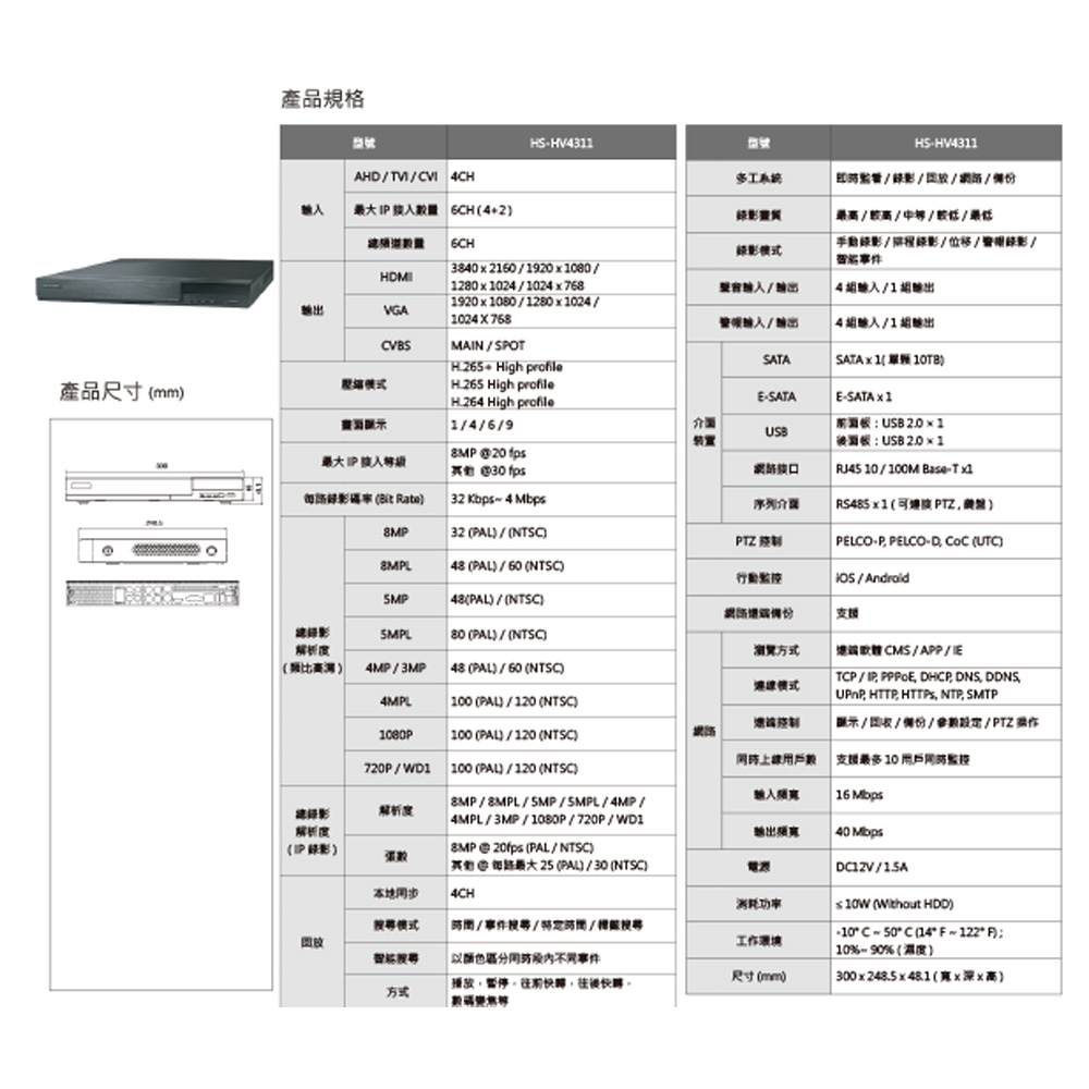 CHANG YUN 昌運 昇銳組合 HS-HV4311 4路