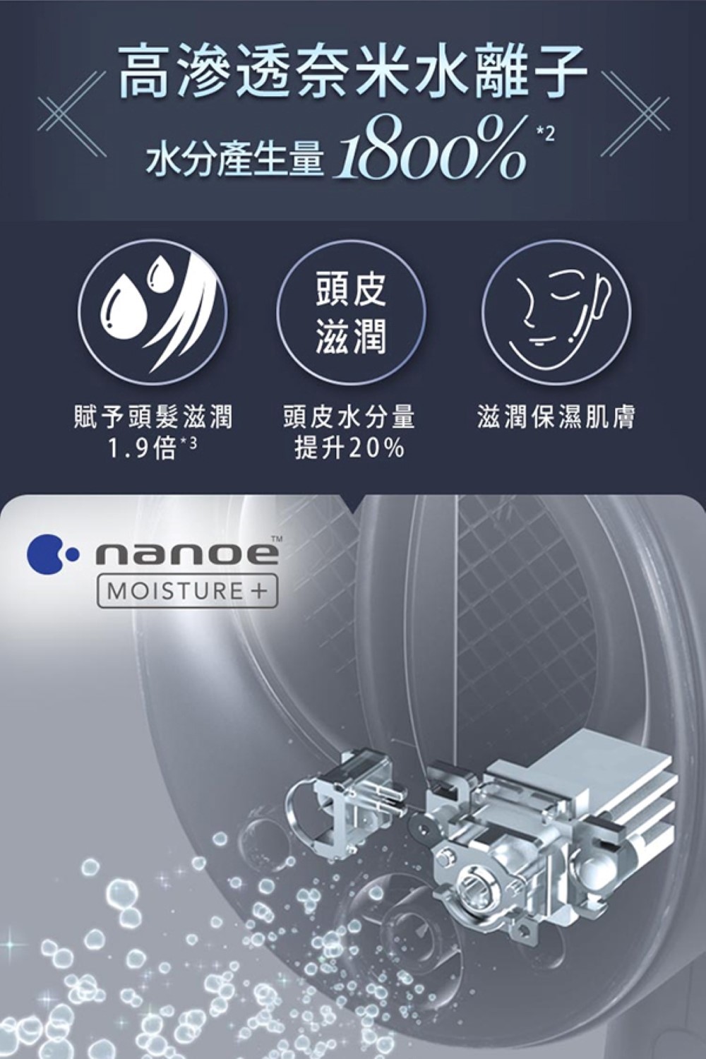 水分產生量 1800%