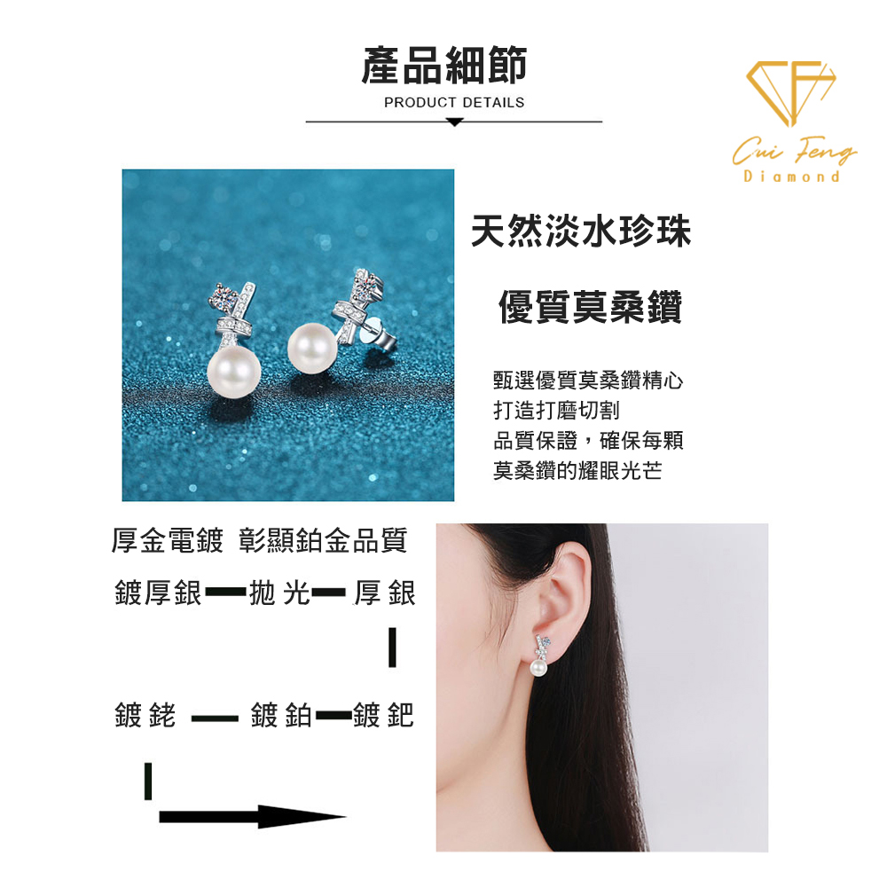 厚金電鍍 彰顯鉑金品質