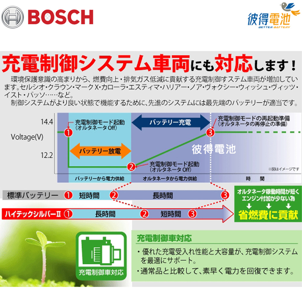 BOSCH 博世 575.065 容量75AH 銀合金汽車電