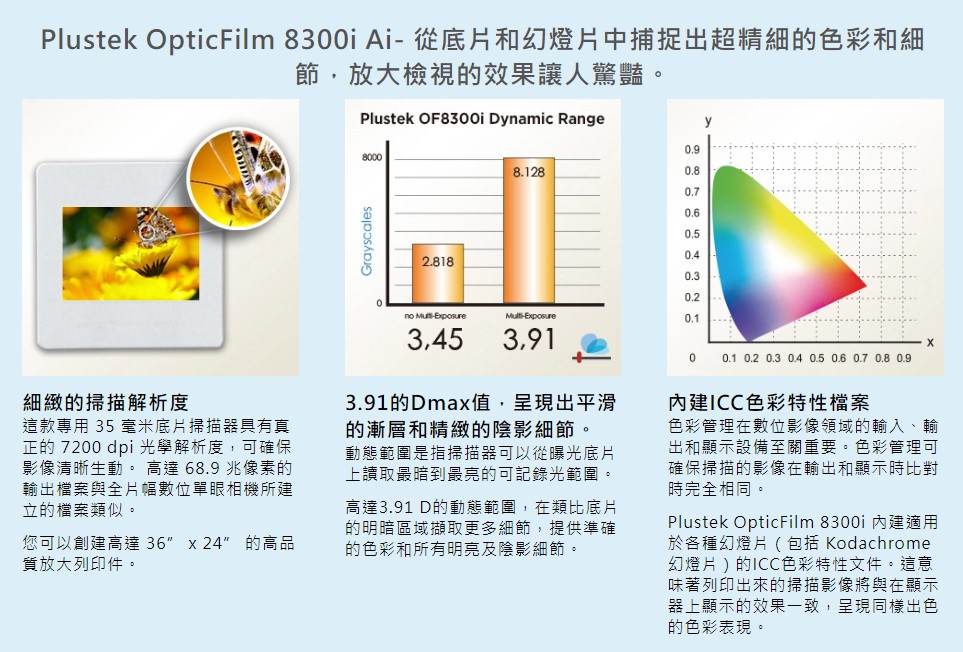 Plustek】Plustek OpticFilm 8300i Ai 底片掃描器(速度提升38%搭配知名