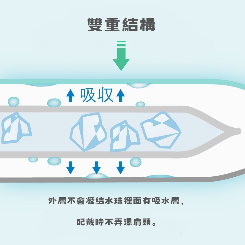 ALPHAX 消暑瞬間涼感萬用冰圍-兩色(清涼消暑 涼感巾)