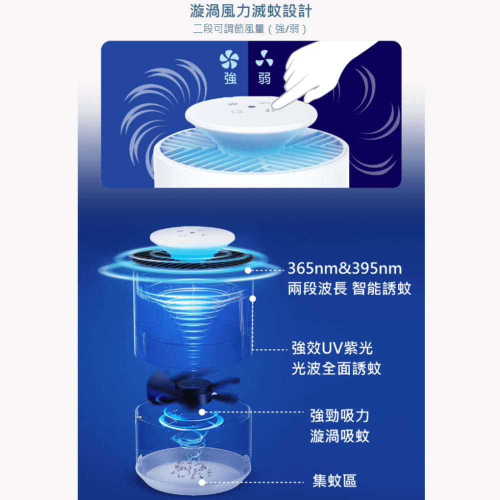 二段可調節風量強弱