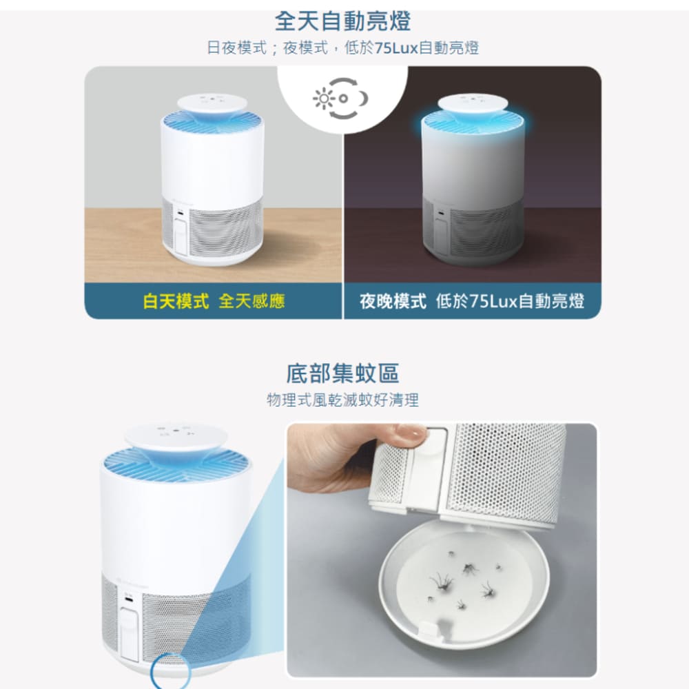 日夜模式夜模式,低於75Lux自動亮燈