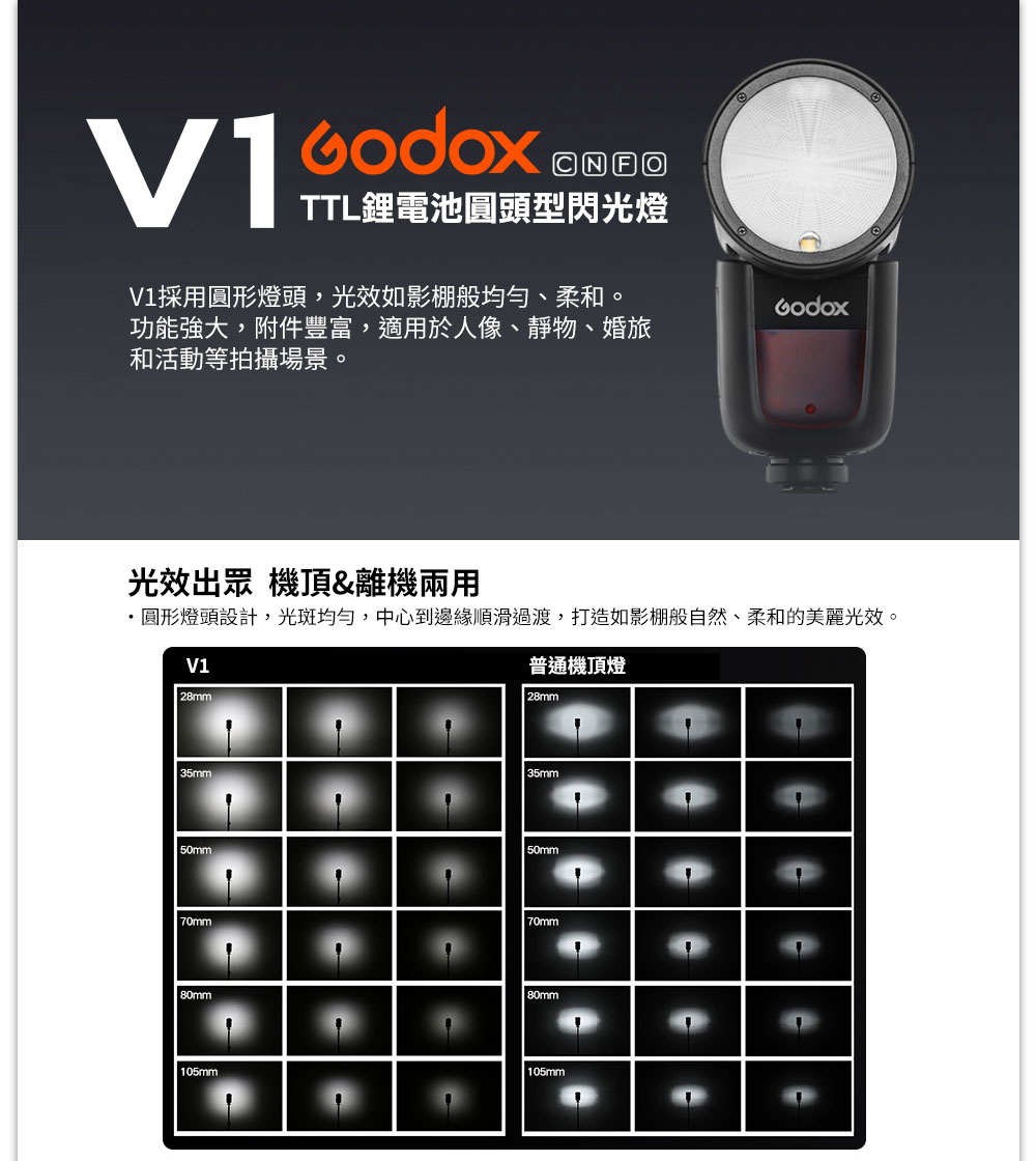 Godox 神牛 1-O KIT 圓頭型閃光燈 for M4