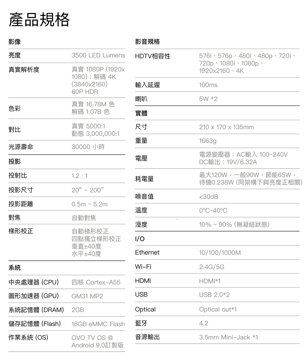 最大120W,一般90W,節能65W,