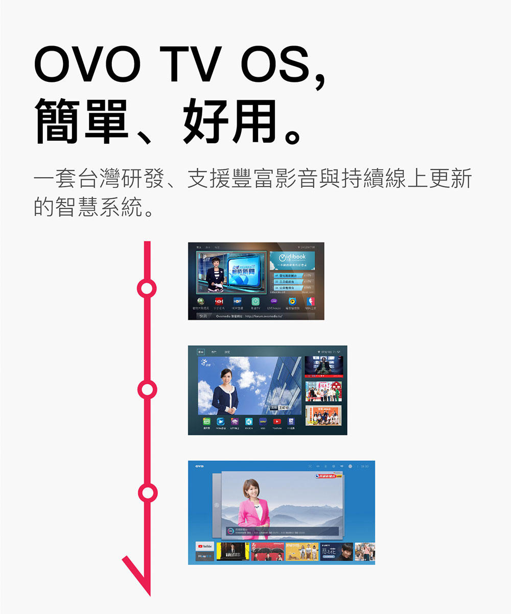 簡單、好用。 一套台灣研發、支援豐富影音與持續線上更新 的智慧系統。 臨時新聞 romede 網址 httpforum.romedia.tif