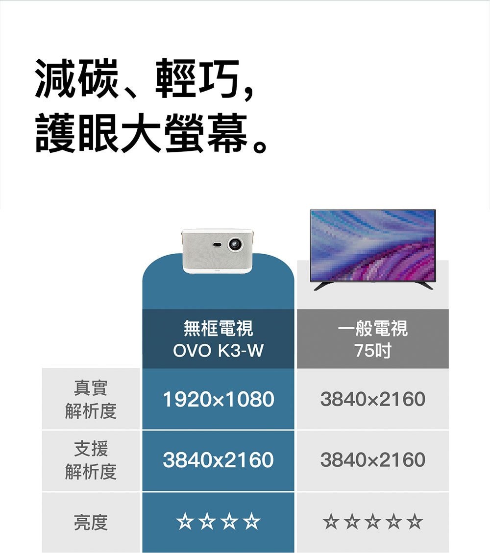 減碳、輕巧,