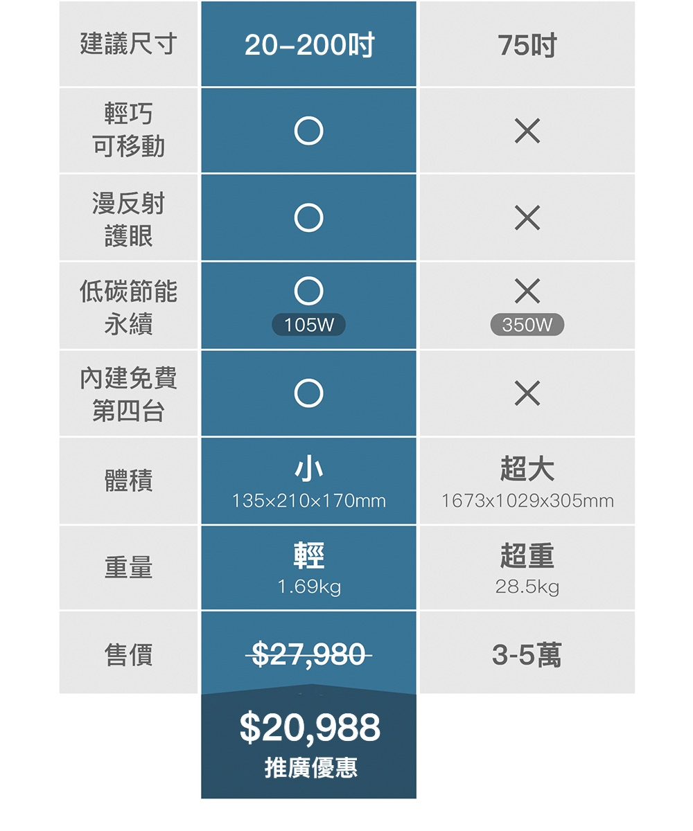 建議尺寸 202000