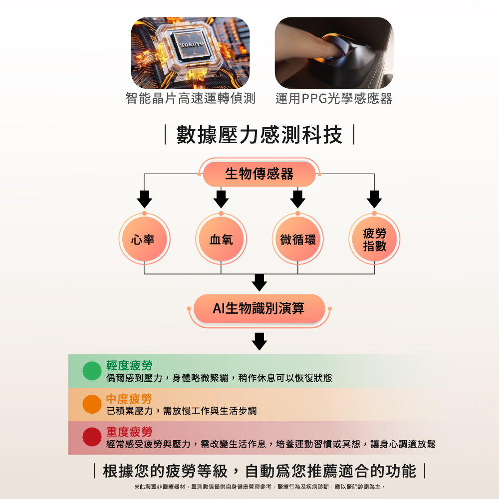 此裝置非醫療器材,量測數值僅供自身健康管理參考,醫療行為及疾病診斷,應以醫師診斷為主,