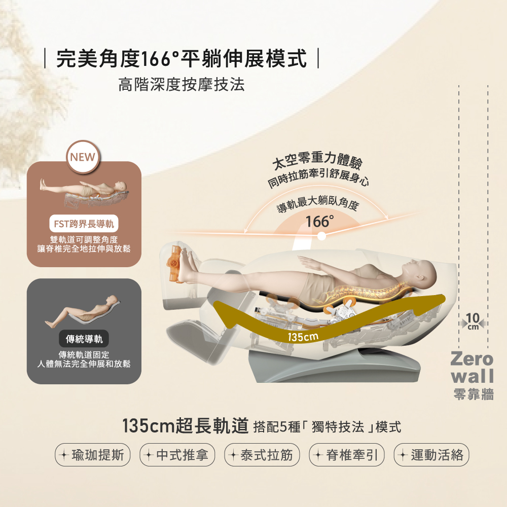 135cm超長軌道 搭配5種獨特技法模式