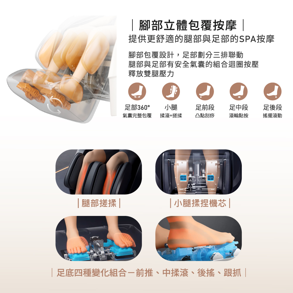 足底四種變化組合前推、中揉滾、後搖、跟抓