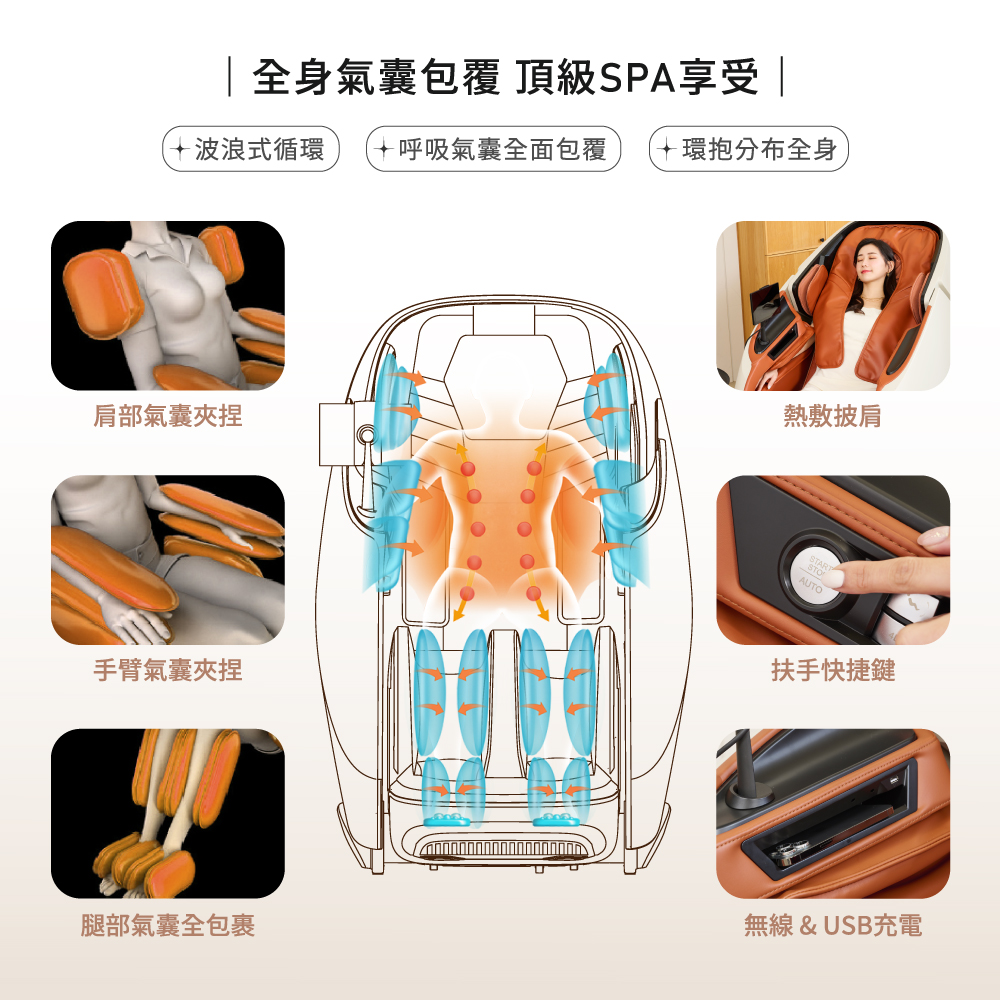 呼吸氣囊全面包覆 環抱分布全身