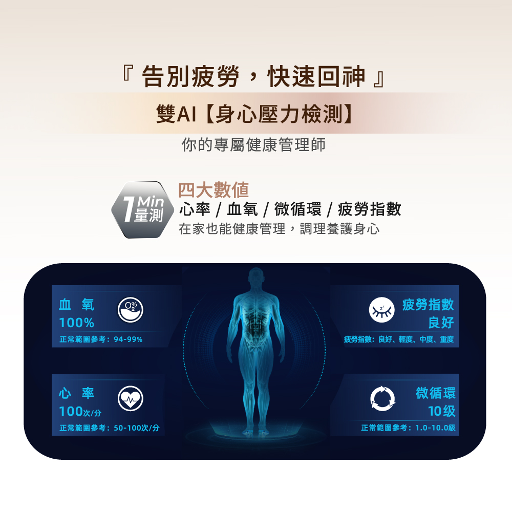心率  血氧  微循環 疲勞指數