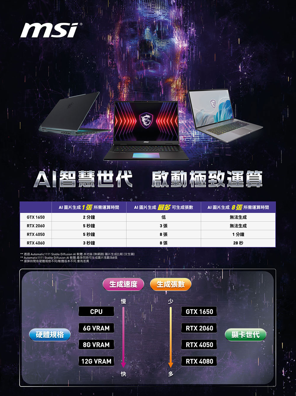 MSI 微星 14吋Ultra 7電競(Stealth 14