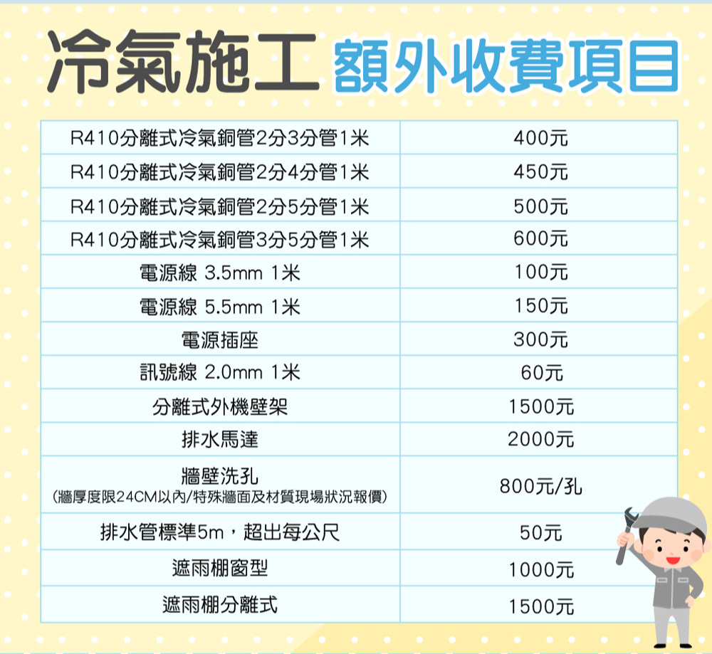 HERAN禾聯 HW-GT63 - 詳情8