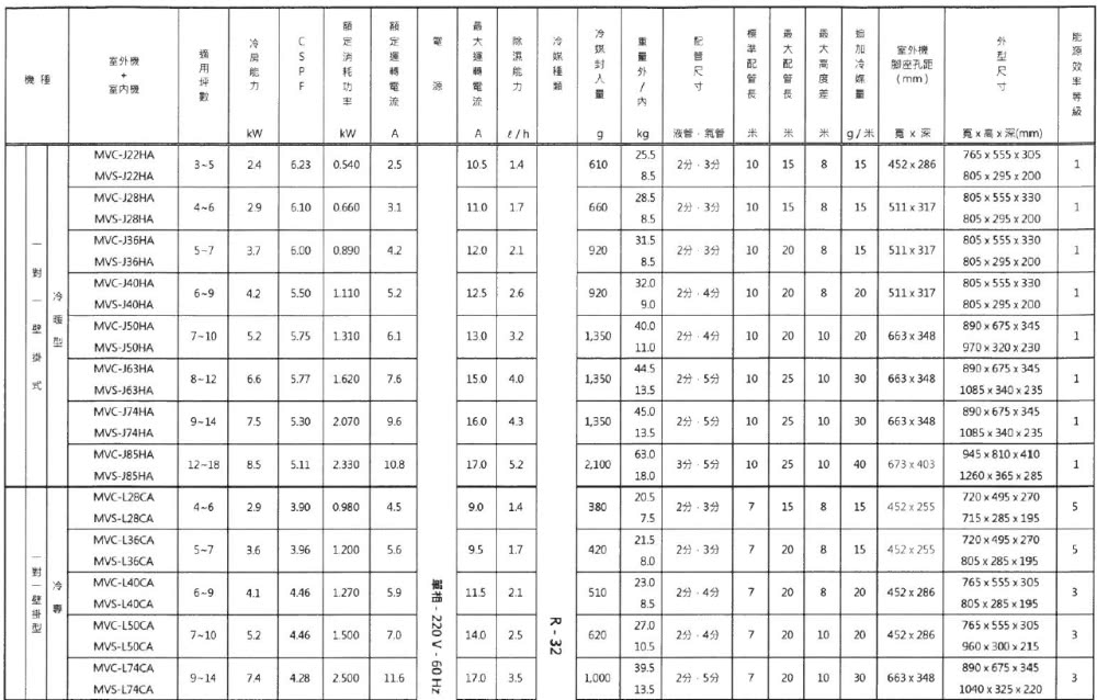 MIDEA 美的 變頻冷暖分離式冷氣4坪(MOX3-28HF