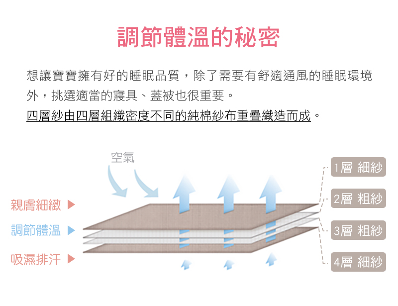 想讓寶寶擁有好的睡眠品質,除了需要有舒適通風的睡眠環境
