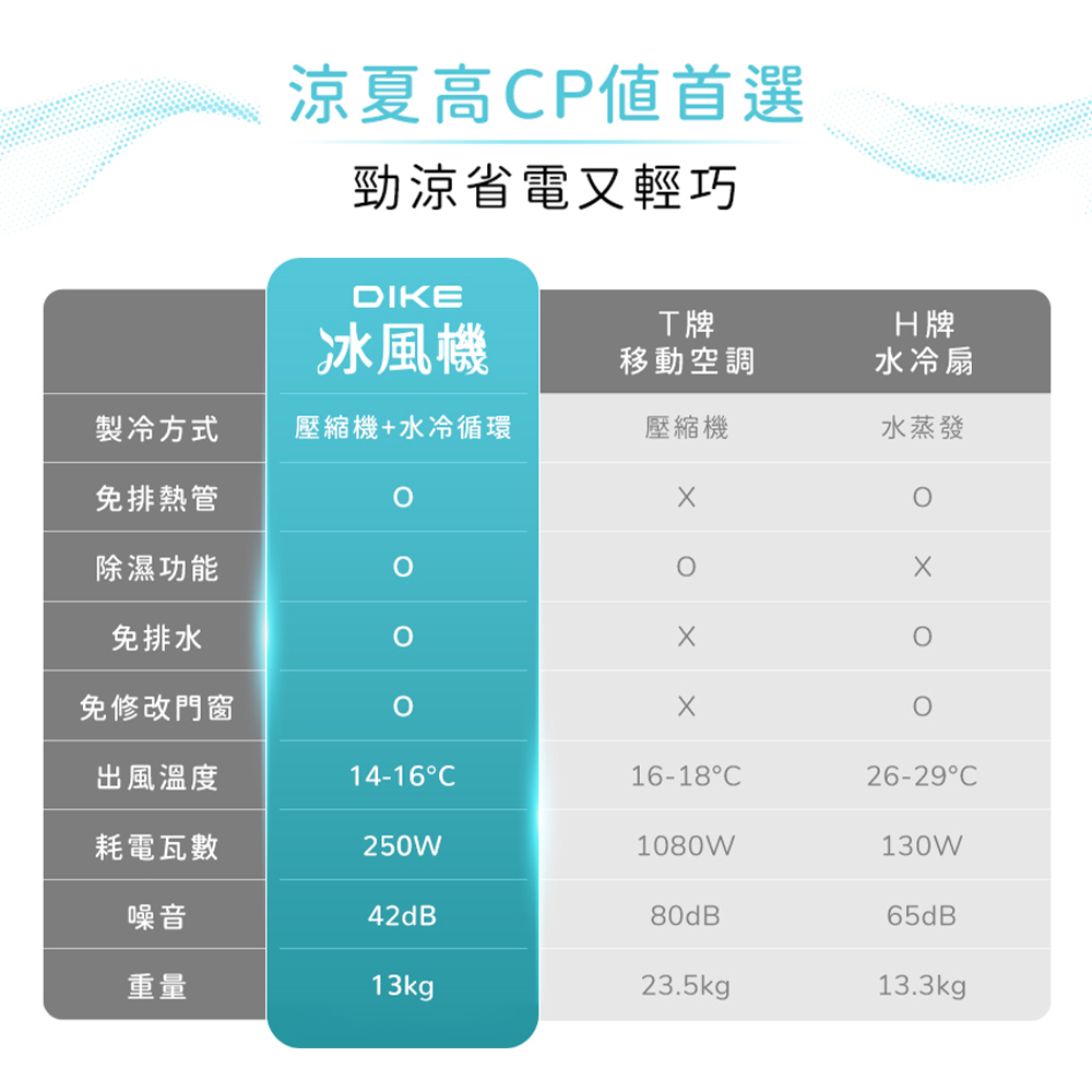 涼夏高CP值首選