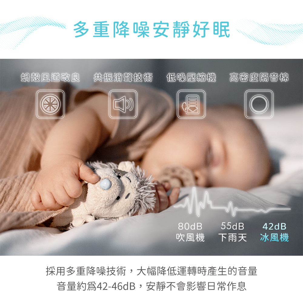 多重降噪安靜好眠 蝸殼風道改良 共振消聲技術 低噪壓縮機 高密度隔音棉 吹風機 下雨天 冰風機 採用多重降噪技術,大幅降低運轉時產生的音量 音量約為4246dB,安靜不會影響日常作息 