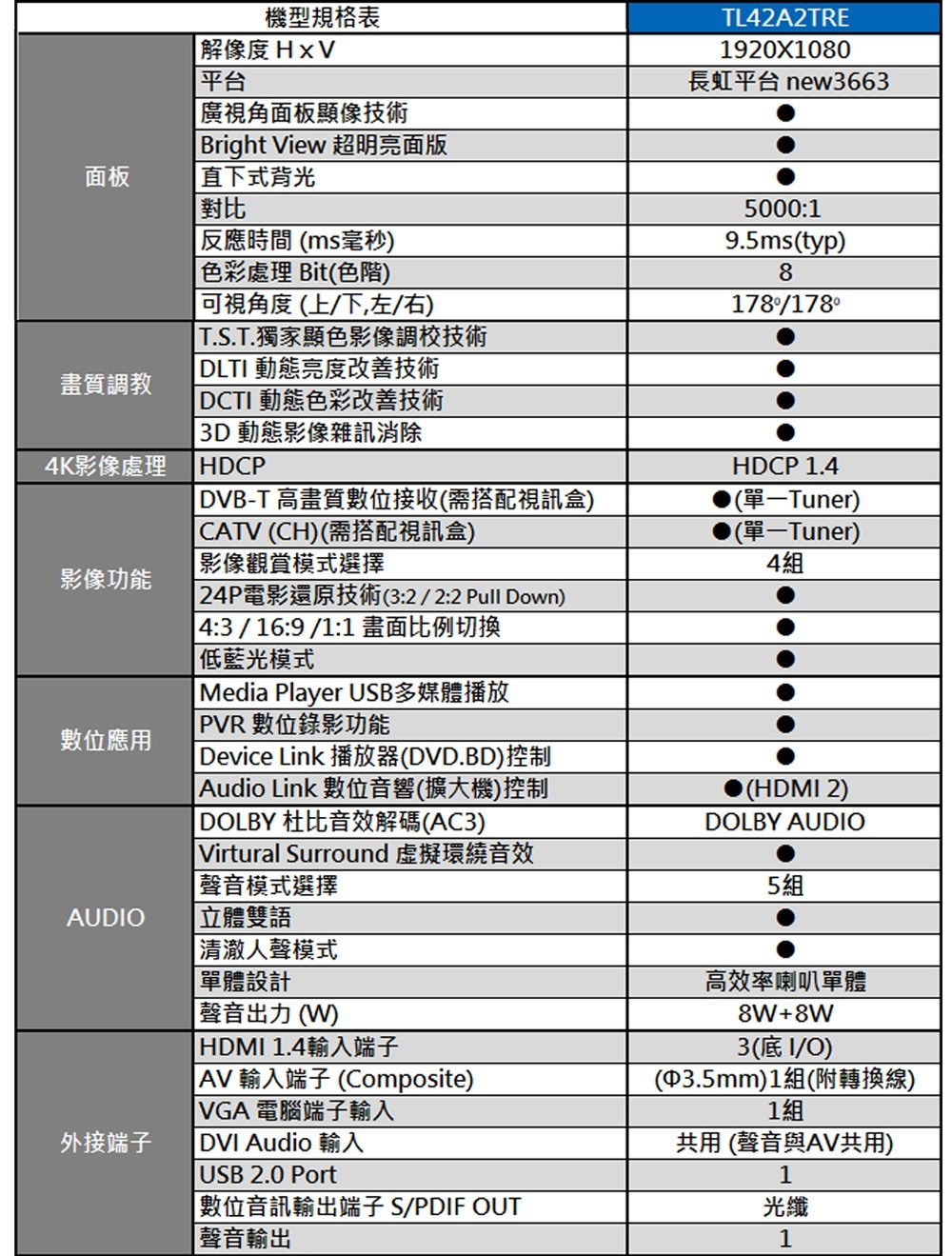 TECO東元 TL42A2TRE - 詳情9
