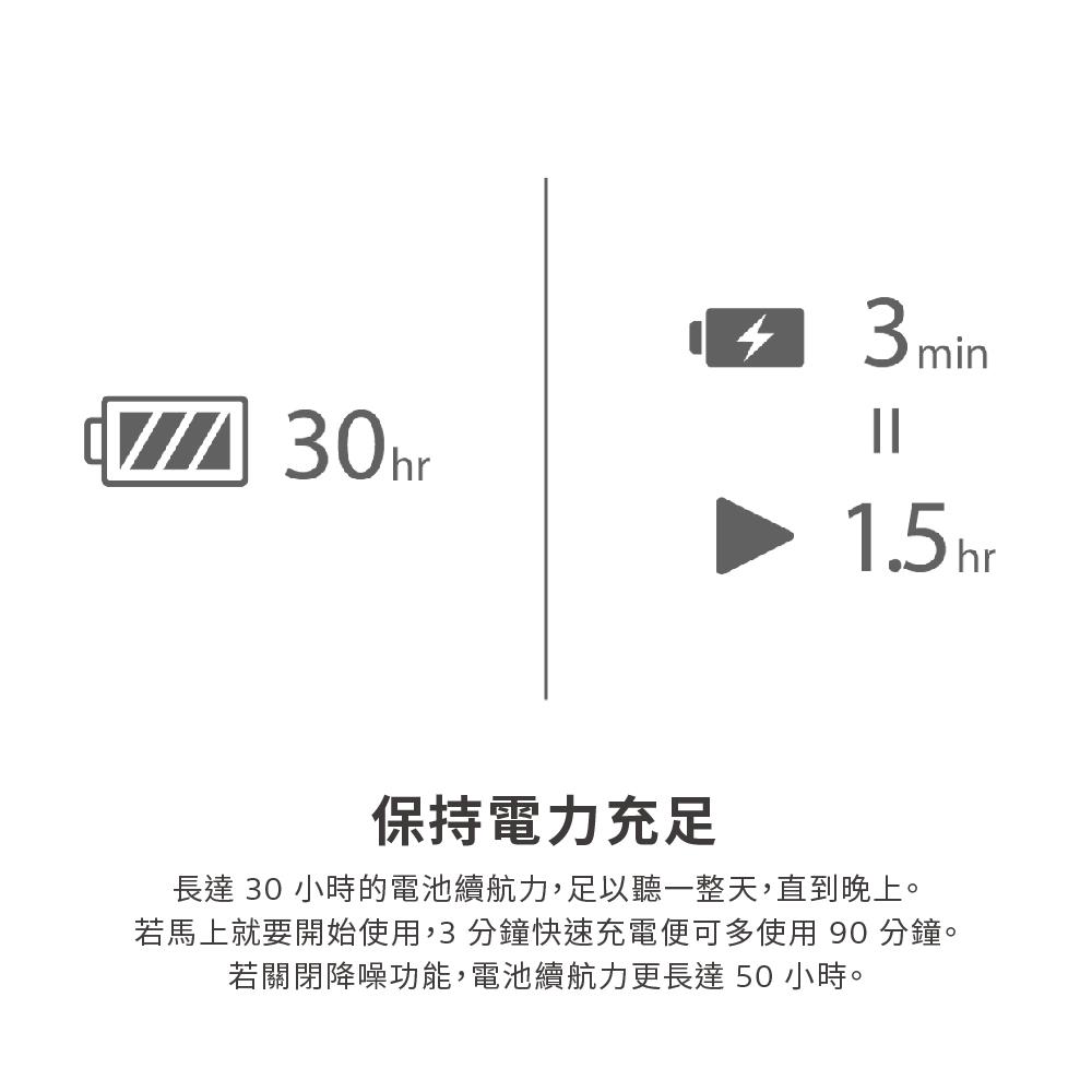 保持電力充足 長達30 小時的電池續航力,足以聽一整天,直到晚上。 若馬上就要開始使用,3分鐘快速充電便可多使用90分鐘。 若關閉降噪功能,電池續航力更長達50小時。 