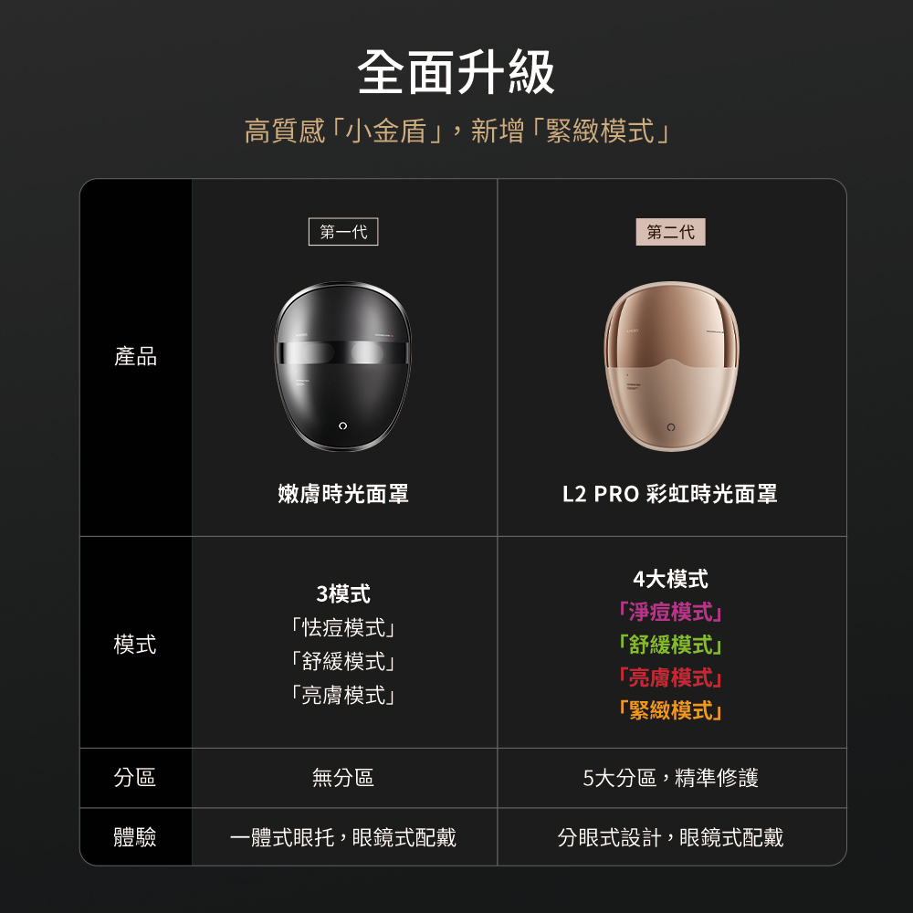 高質感小金盾,新增緊緻模式