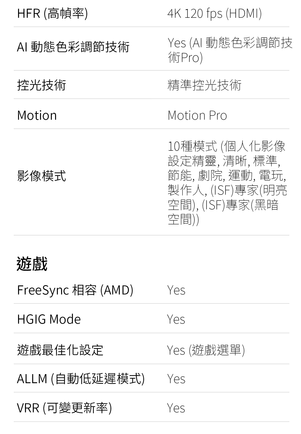 節能, 劇院, 運動, 電玩,