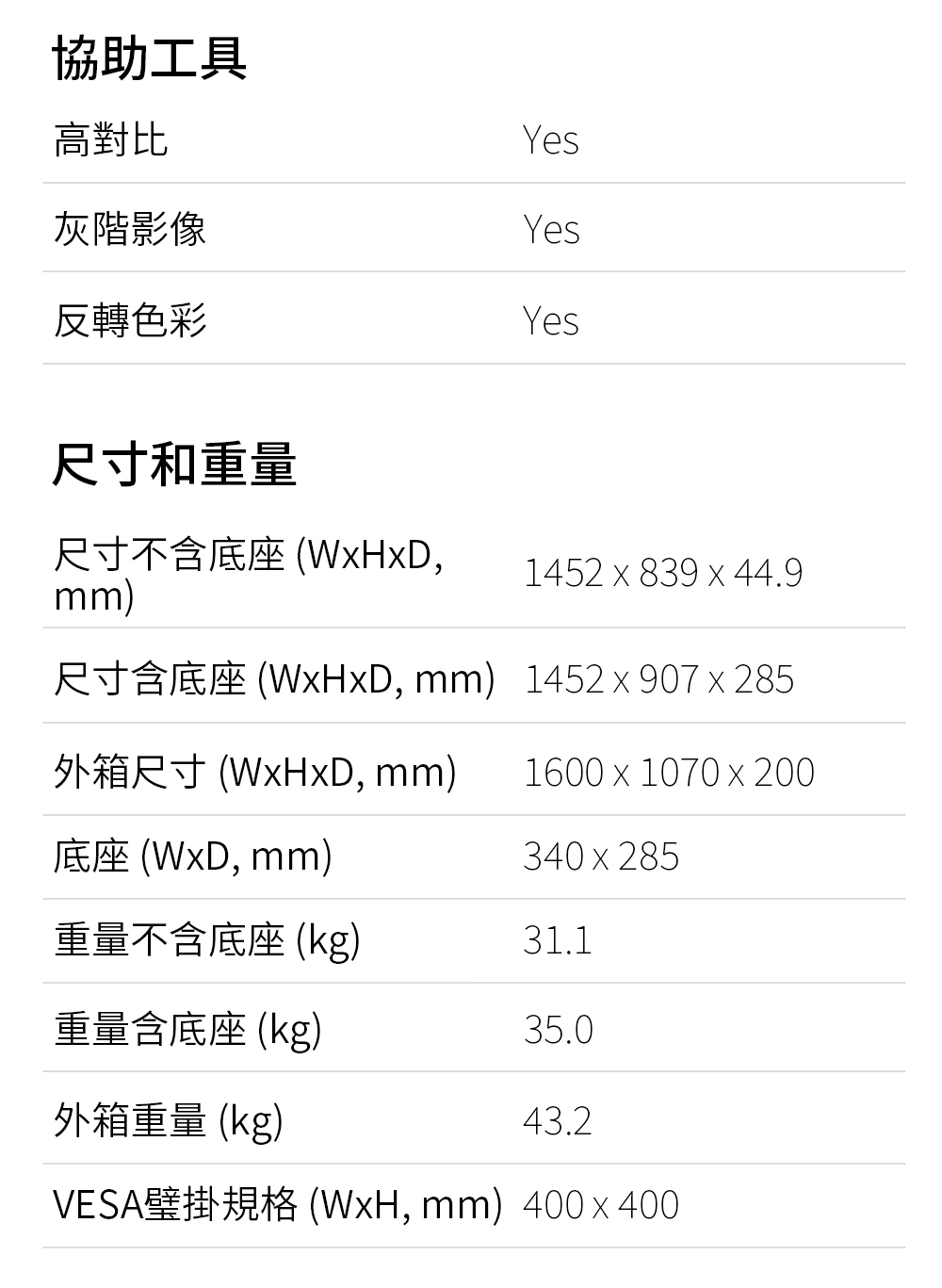 尺寸含底座 WxHxD, mm1452x907x285
