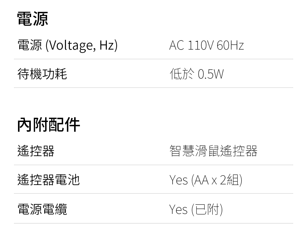 電源 Voltage, Hz