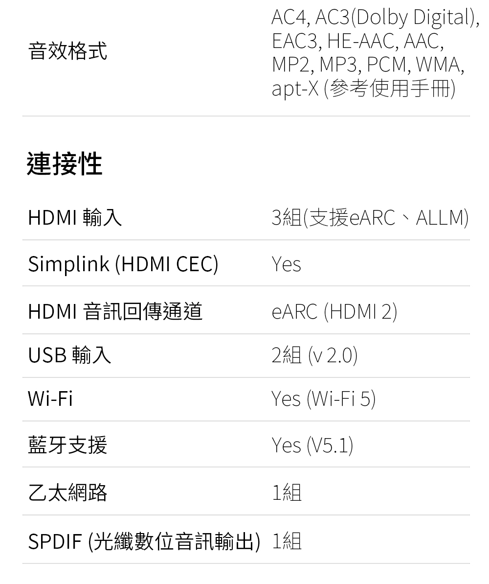 SPDIF 光纖數位音訊輸出1組