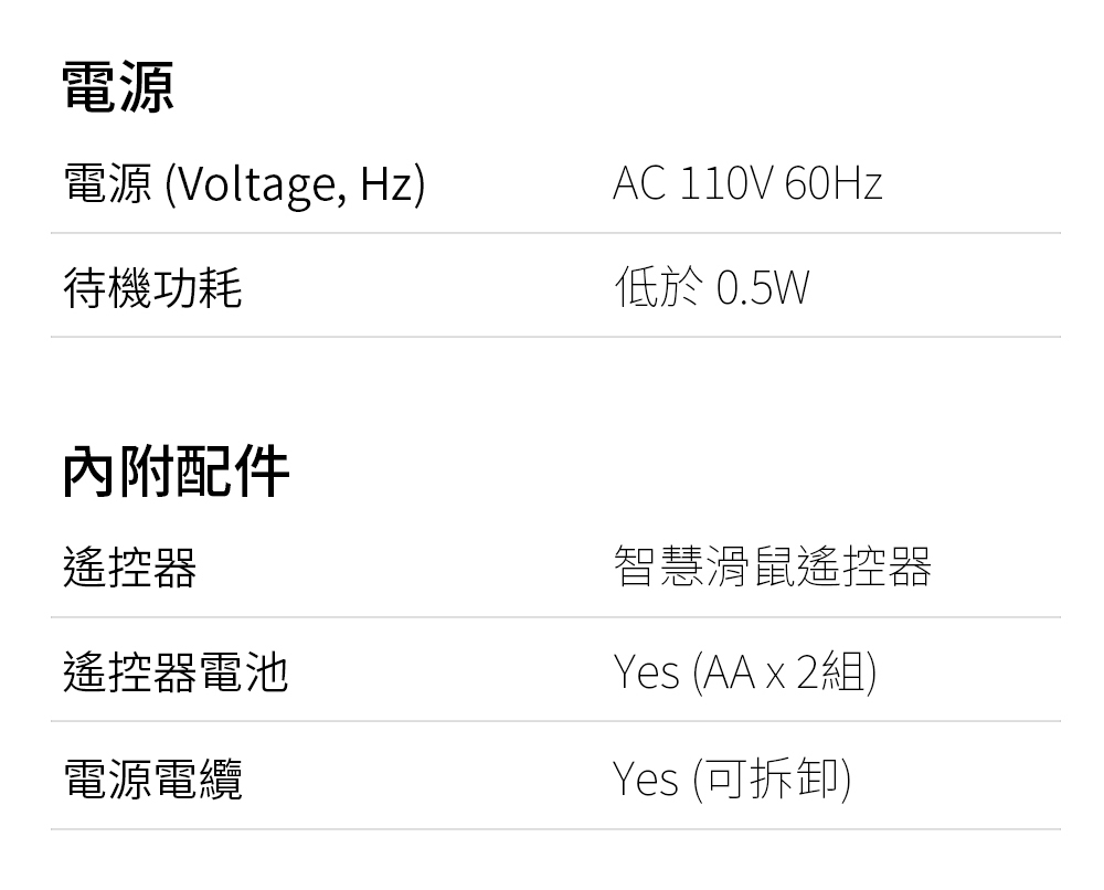 電源Voltage, Hz