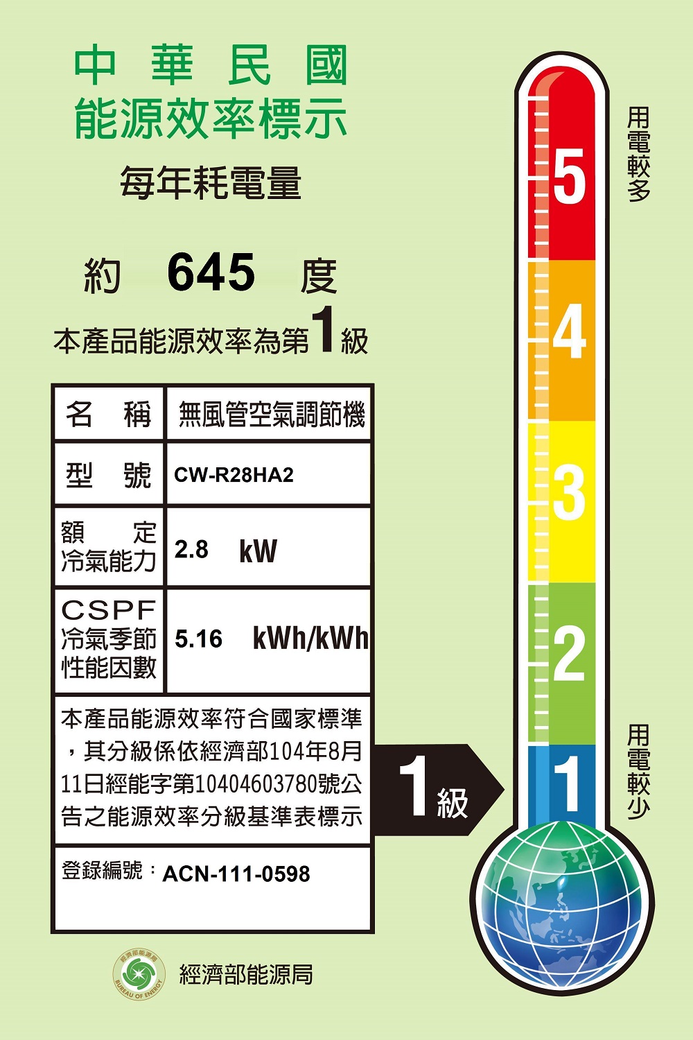 Panasonic 國際牌 3-4坪一級變頻冷暖右吹窗型冷氣