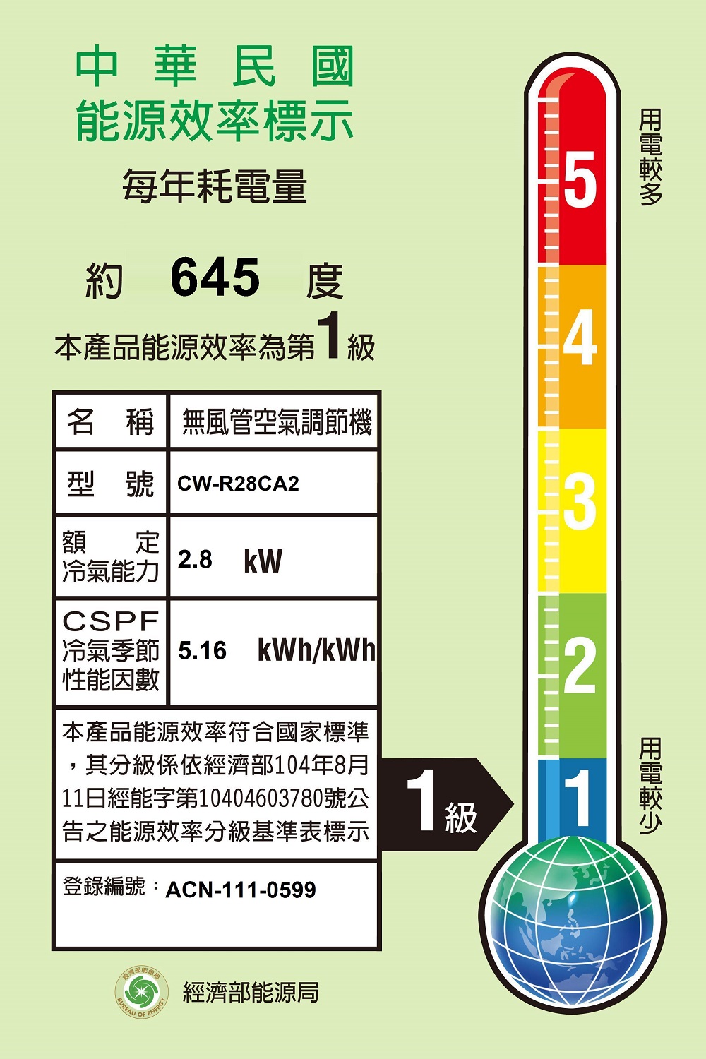 Panasonic 國際牌 3-4坪一級變頻冷專右吹窗型冷氣