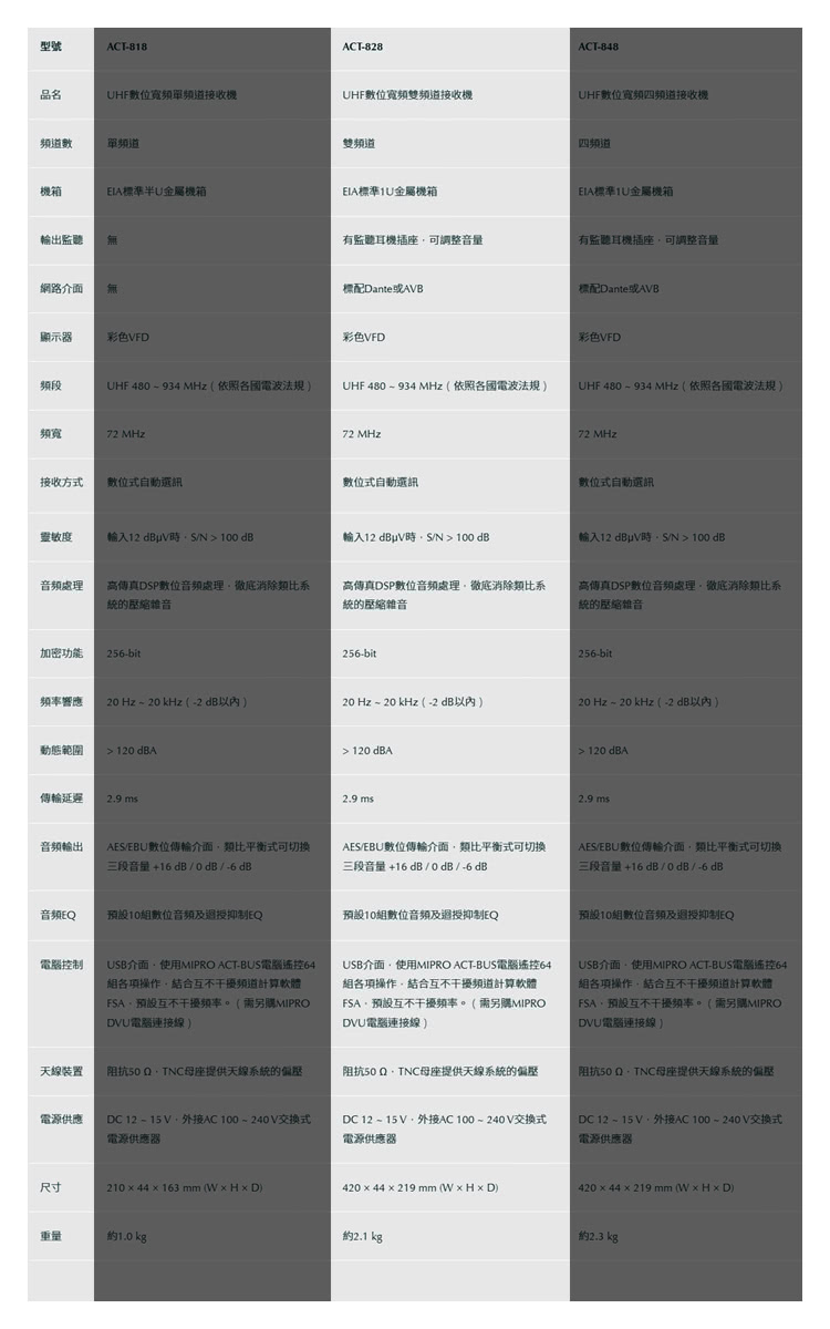 MIPRO ACT-828 雙頻無線麥克風(配件六擇一)優惠