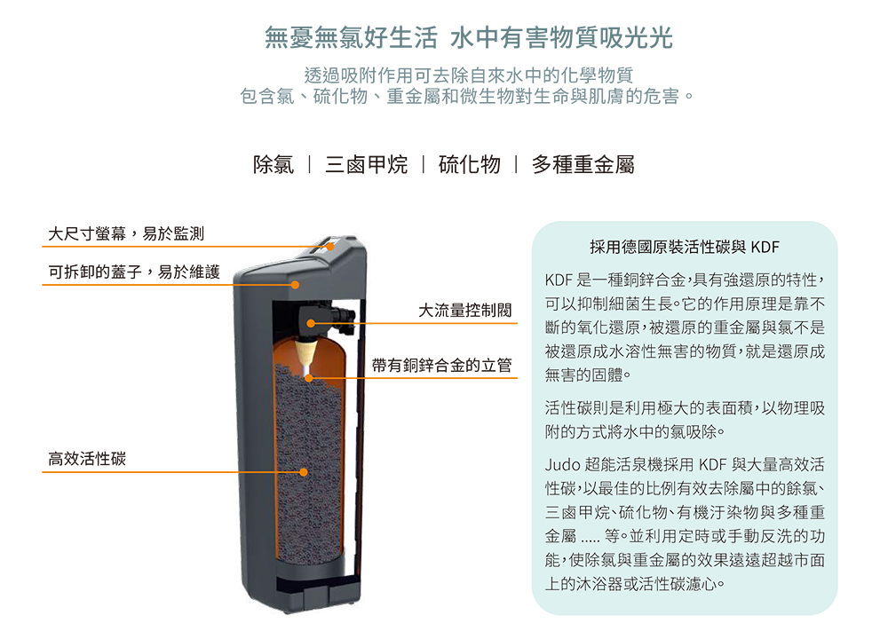 Judo CLEAR 120 - 詳情3