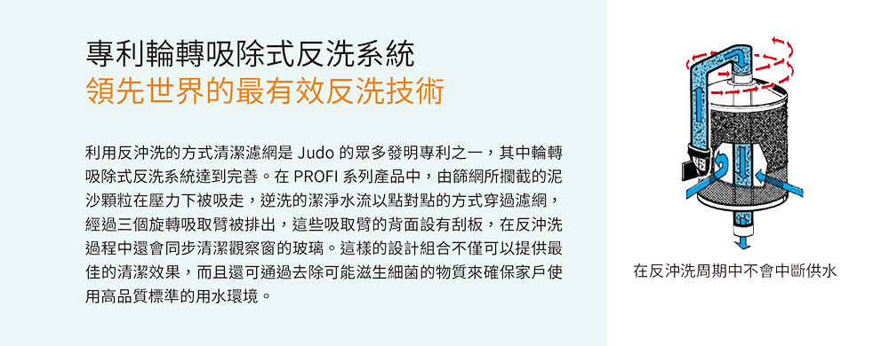 Judo FILT-BP - 詳情5