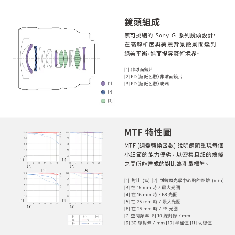 930線對條mm 10 半徑值 11 切線值