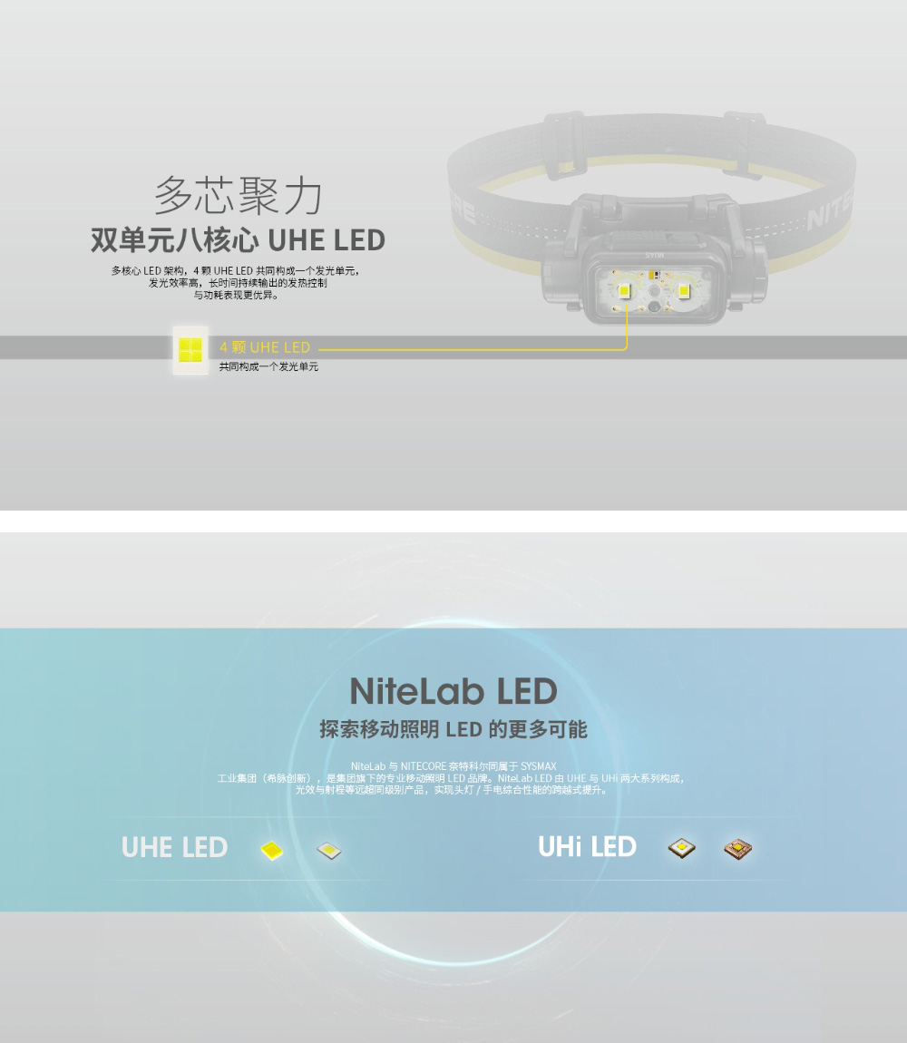 NITECORE 電筒王 NU45 1700流明 172米(