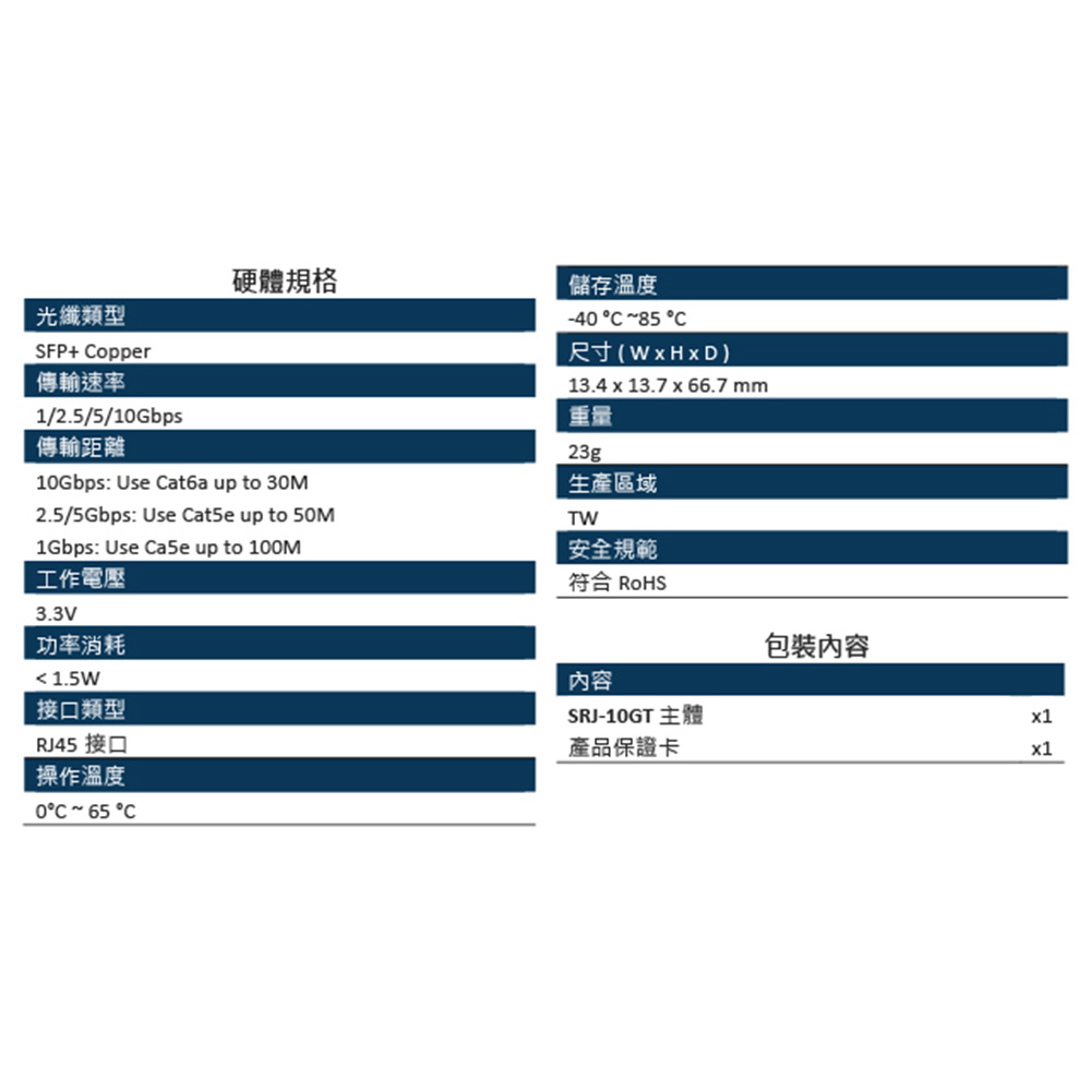 CHANG YUN 昌運 SRJ-10GT 銅纜RJ45模組