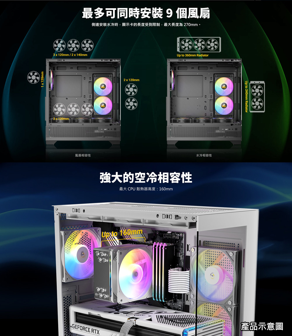 側邊安裝水冷時,顯示卡的長度受到限制,最大長度為 270mm。