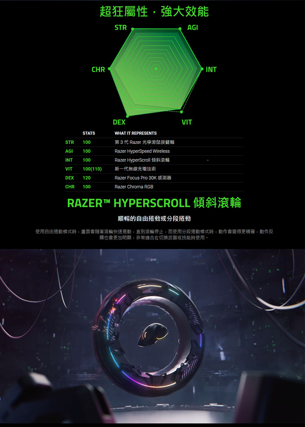 Razer 雷蛇 Basilisk V3 Pro White