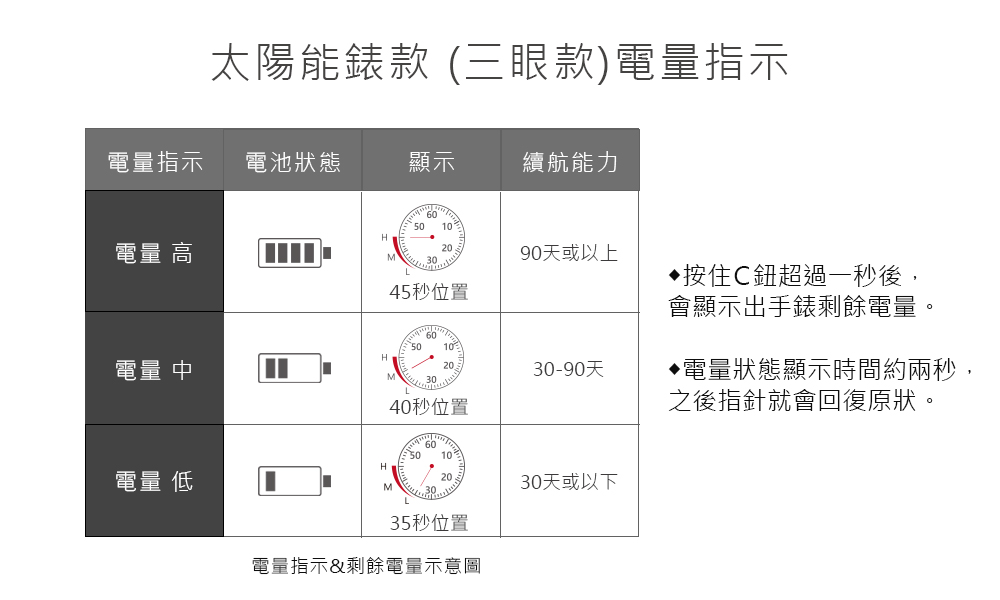 å¤ªé½è½é¶æ¬¾ ä¸ç¼æ¬¾é»éæç¤º